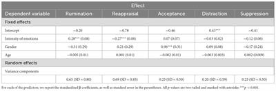 Emotional regulation strategies in daily life: the intensity of emotions and regulation choice